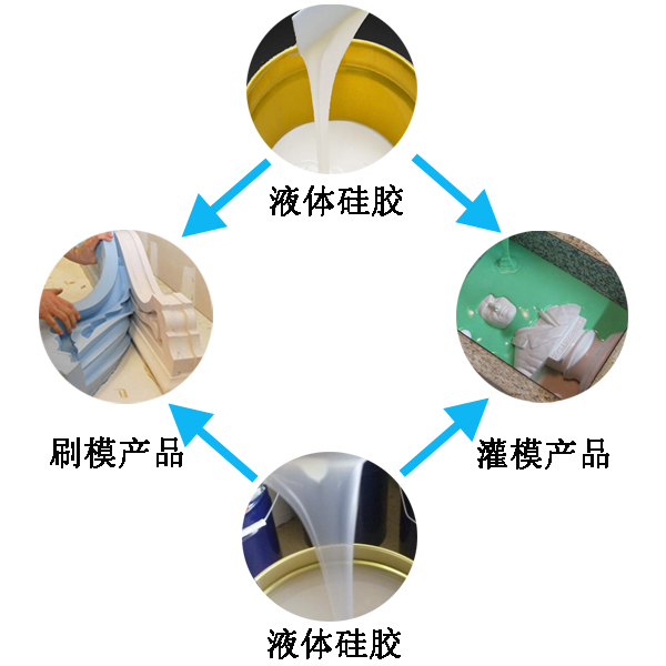 硅膠模具 硅膠模具