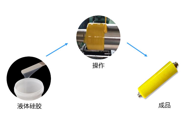 耐高溫硅膠膠輥操作 耐高溫硅膠膠輥操作